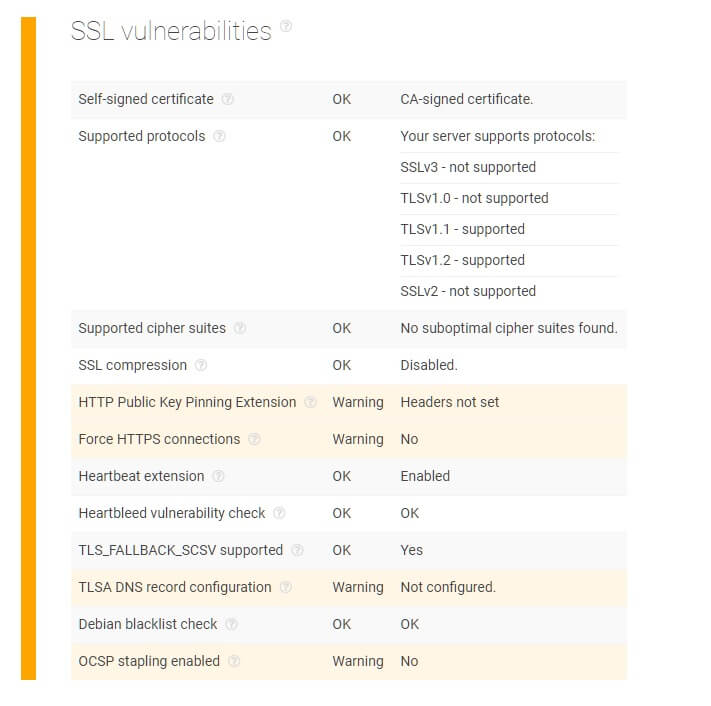 #2 High-risk SSL certificates