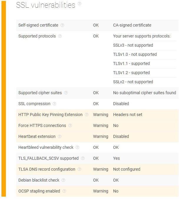 SSL Configuration Analysis API