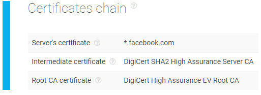 SSL Certificates Chain API