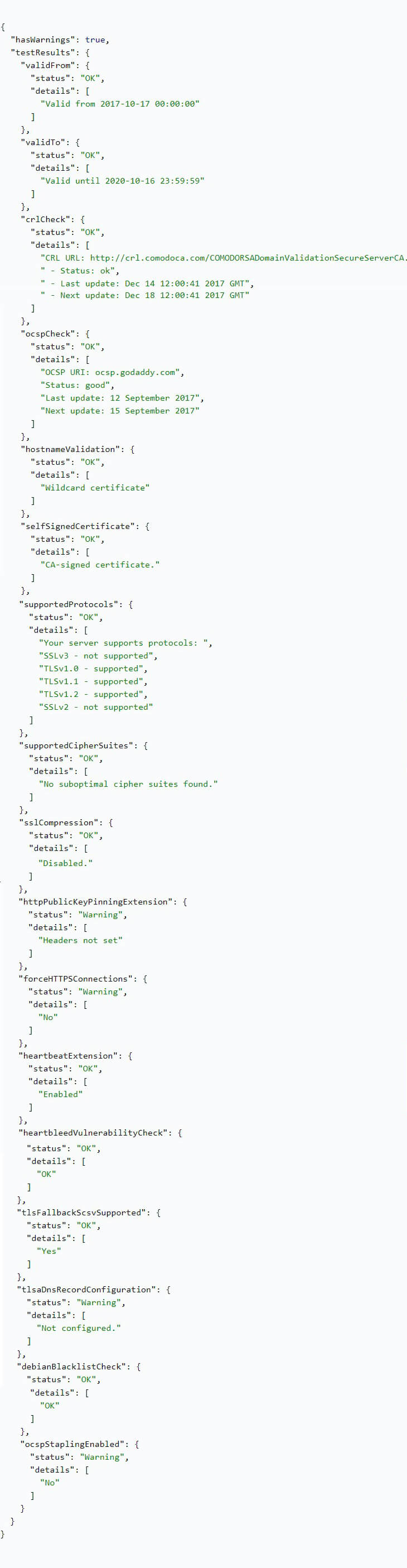 SSL Configuration Analysis API