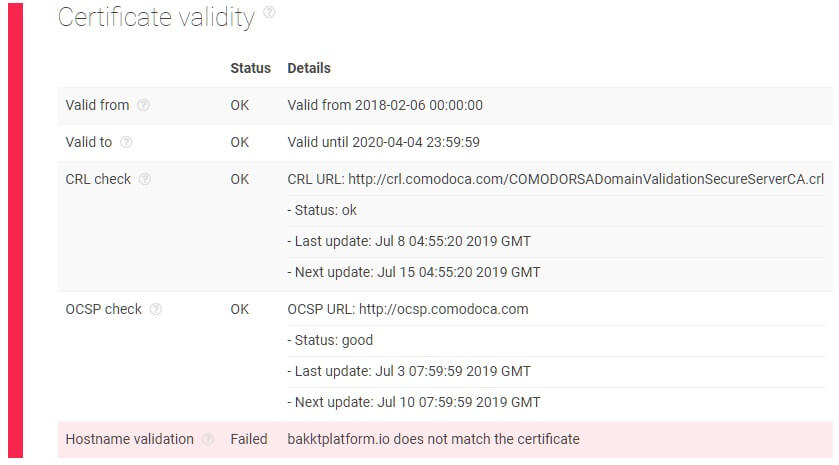 SSL Configuration Analysis API