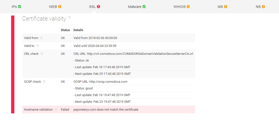 SSL certificates