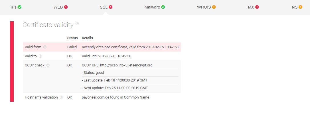 SSL certificate