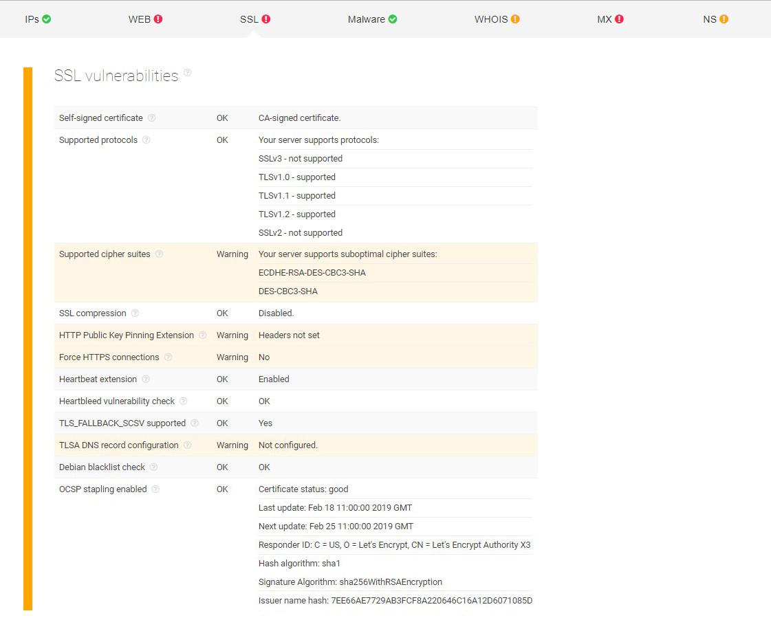 SSL certificate