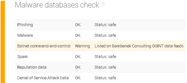Malware Databases Check