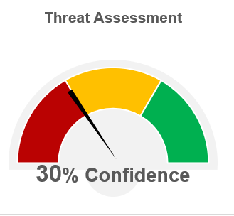 Threat Assessment